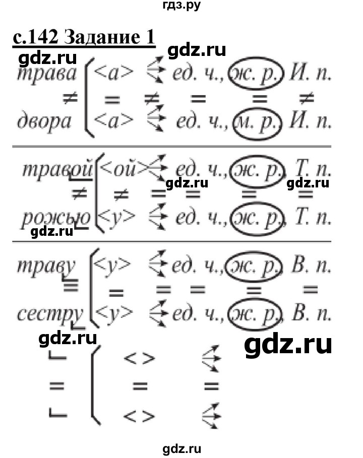 ГДЗ по русскому языку 3 класс Репкин   часть 1. страница - 142, Решебник №1