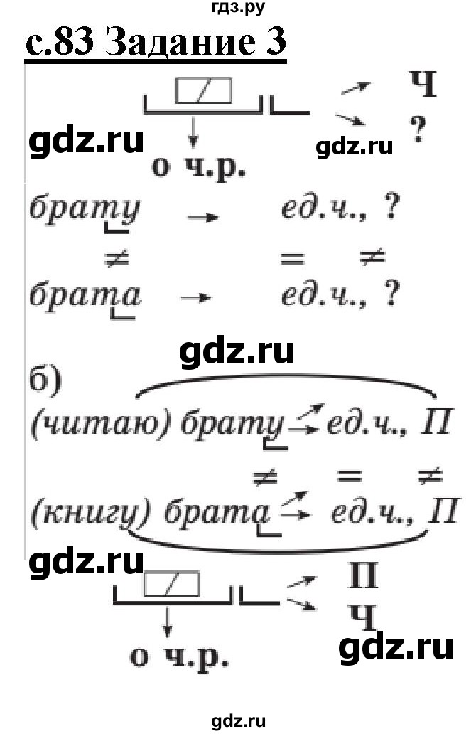 ГДЗ по русскому языку 3 класс Репкин   часть 1. страница - 83-84, Решебник №1