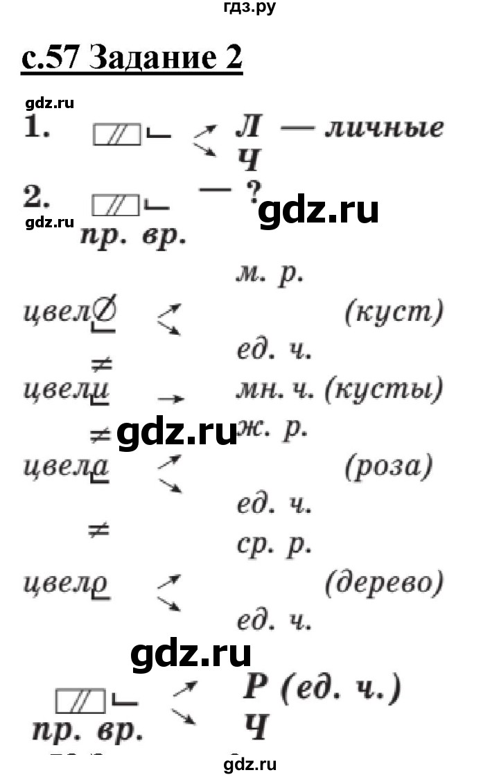 ГДЗ по русскому языку 3 класс Репкин   часть 2. страница - 57, Решебник №1