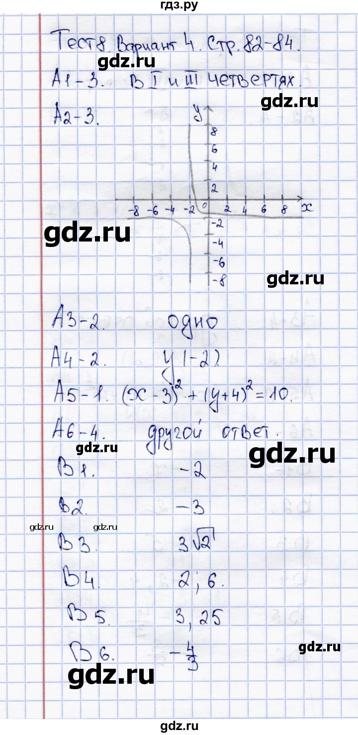 ГДЗ по алгебре 8 класс  Журавлев тесты (к учебнику Никольского)  тест / тест 8 (вариант) - 4, Решебник