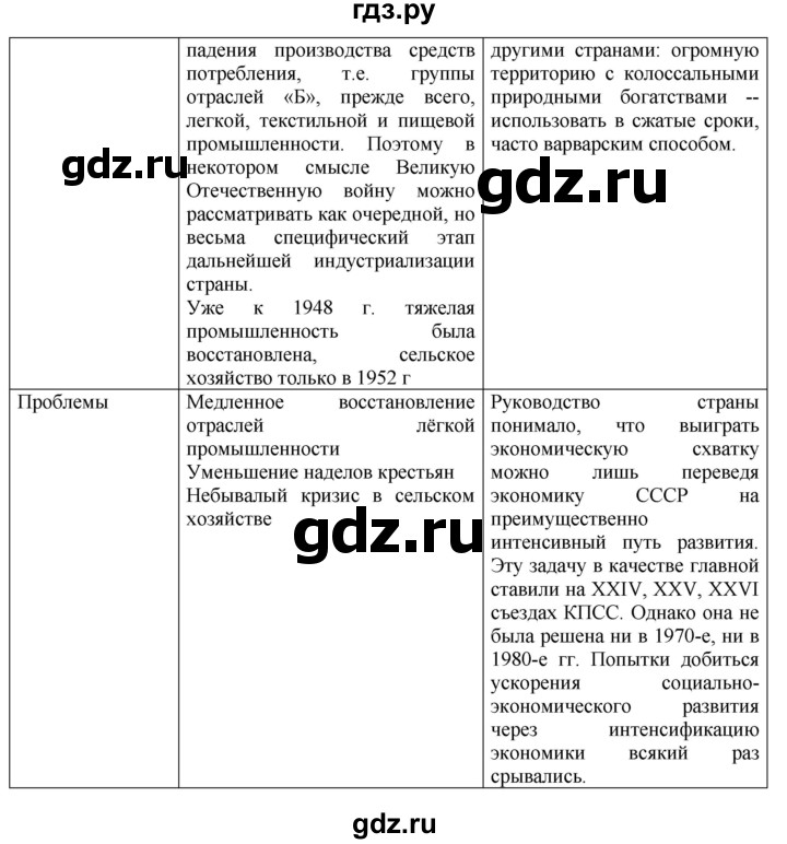 ГДЗ по истории 10 класс Артасов контрольные работы История России (Горинов)  страница - 99, Решебник