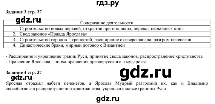 ГДЗ по истории 6 класс Чернова рабочая тетрадь История России (Арсентьев)  часть 1. страница - 37, Решебник