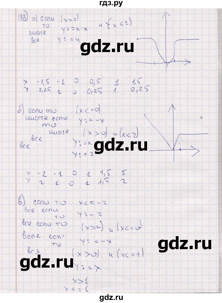 ГДЗ по информатике 8 класс Босова рабочая тетрадь   упражнение - 138, Решебник
