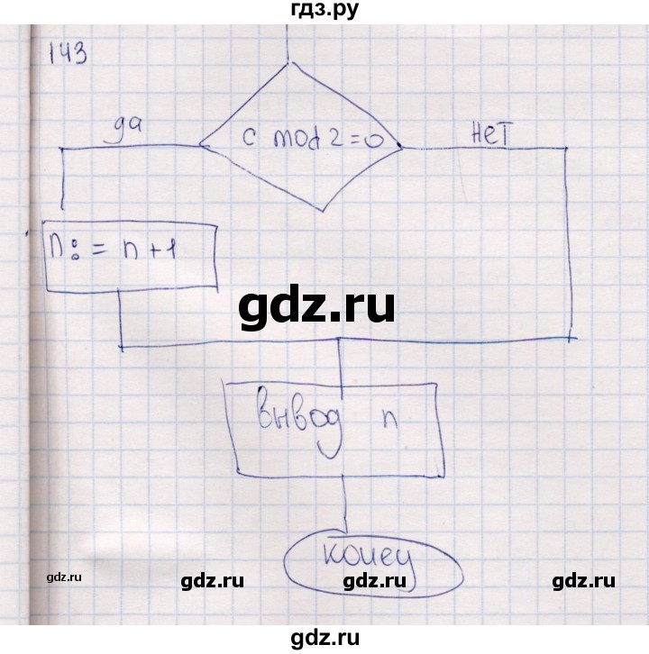 ГДЗ по информатике 8 класс Босова рабочая тетрадь   упражнение - 143, Решебник