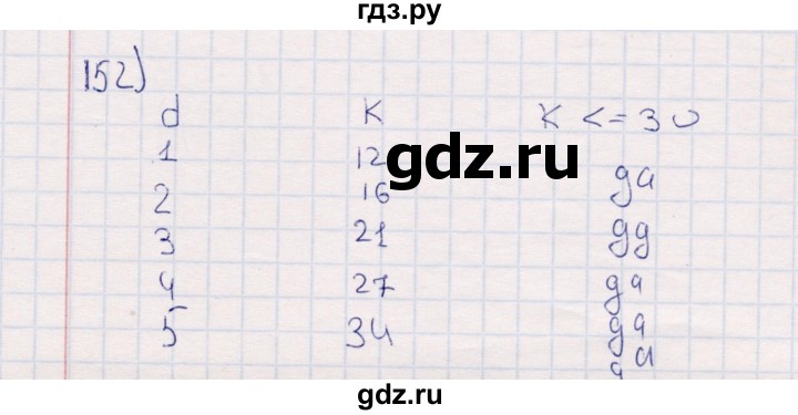 ГДЗ по информатике 8 класс Босова рабочая тетрадь   упражнение - 152, Решебник