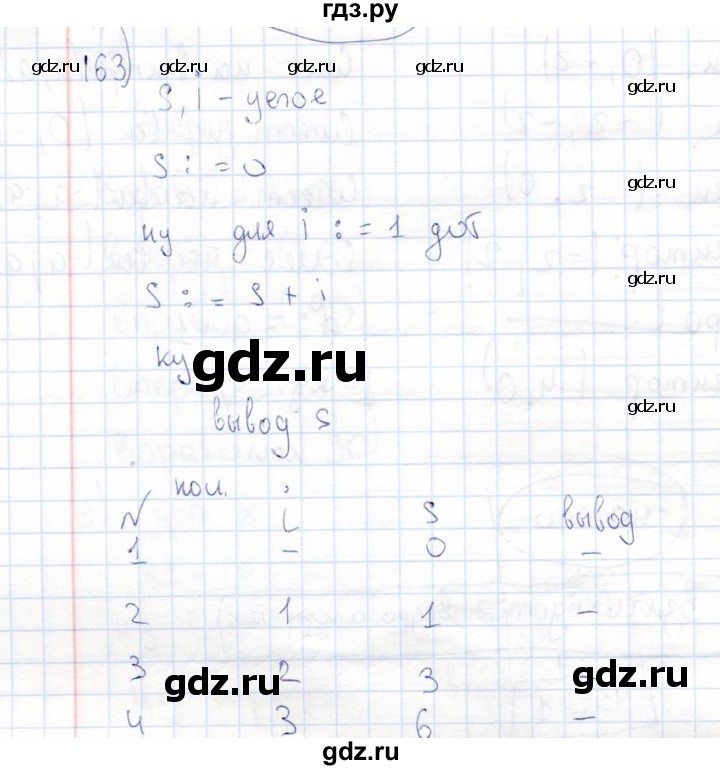 ГДЗ по информатике 8 класс Босова рабочая тетрадь   упражнение - 163, Решебник