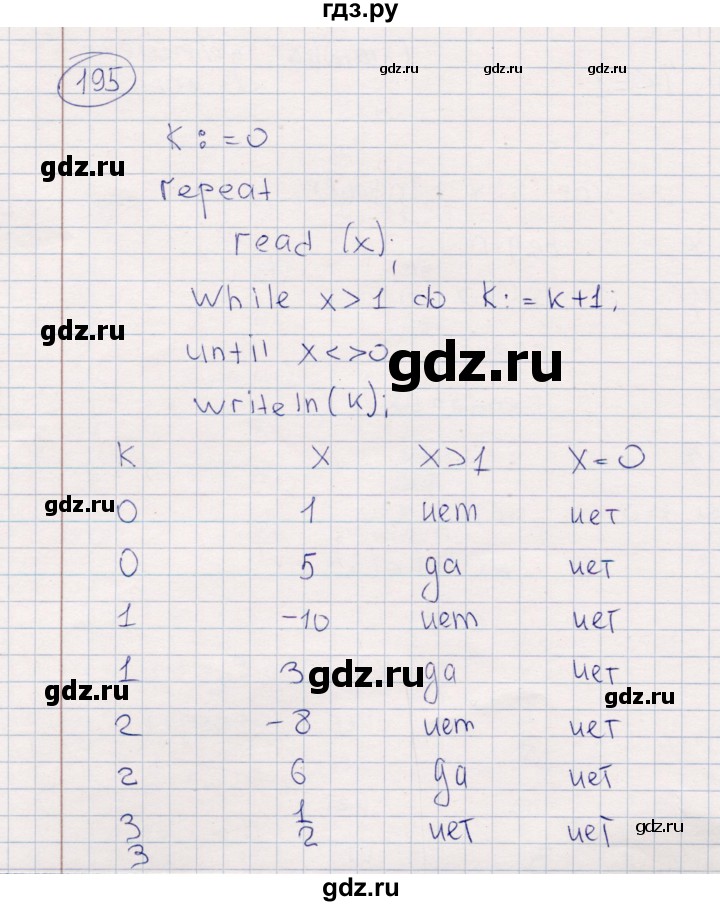 ГДЗ по информатике 8 класс Босова рабочая тетрадь   упражнение - 195, Решебник