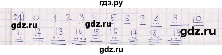 ГДЗ по информатике 8 класс Босова рабочая тетрадь   упражнение - 21, Решебник