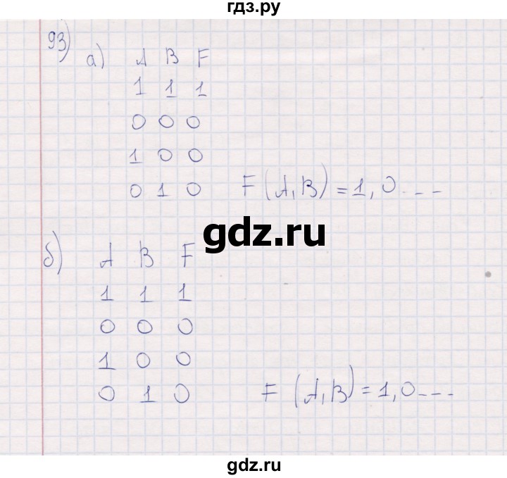 ГДЗ по информатике 8 класс Босова рабочая тетрадь   упражнение - 93, Решебник