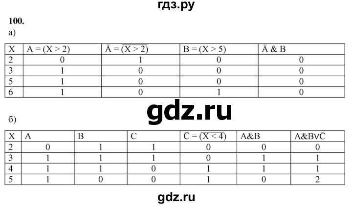 ГДЗ по информатике 8 класс Босова рабочая тетрадь  Базовый уровень упражнение - 100, Решебник 2023