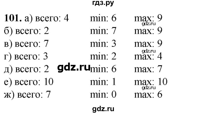 ГДЗ по информатике 8 класс Босова рабочая тетрадь  Базовый уровень упражнение - 101, Решебник 2023