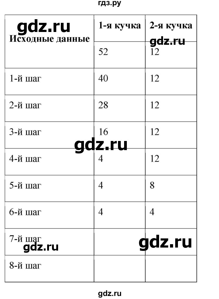 ГДЗ по информатике 8 класс Босова рабочая тетрадь  Базовый уровень упражнение - 119, Решебник 2023