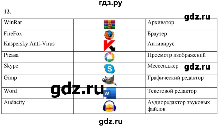 ГДЗ по информатике 8 класс Босова рабочая тетрадь  Базовый уровень упражнение - 12, Решебник 2023