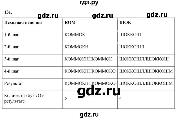 ГДЗ по информатике 8 класс Босова рабочая тетрадь  Базовый уровень упражнение - 131, Решебник 2023