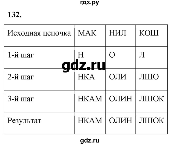 ГДЗ по информатике 8 класс Босова рабочая тетрадь  Базовый уровень упражнение - 132, Решебник 2023