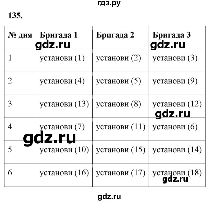 ГДЗ по информатике 8 класс Босова рабочая тетрадь  Базовый уровень упражнение - 135, Решебник 2023