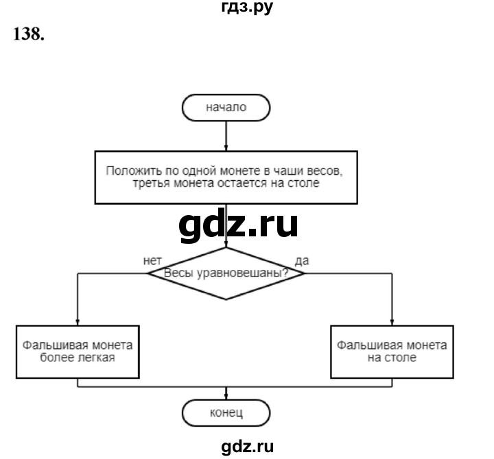 ГДЗ по информатике 8 класс Босова рабочая тетрадь  Базовый уровень упражнение - 138, Решебник 2023