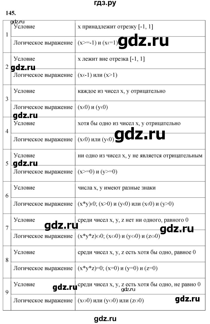 ГДЗ по информатике 8 класс Босова рабочая тетрадь  Базовый уровень упражнение - 145, Решебник 2023