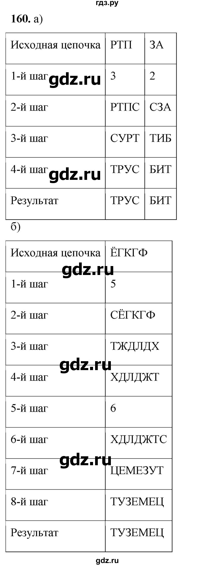 ГДЗ по информатике 8 класс Босова рабочая тетрадь  Базовый уровень упражнение - 160, Решебник 2023