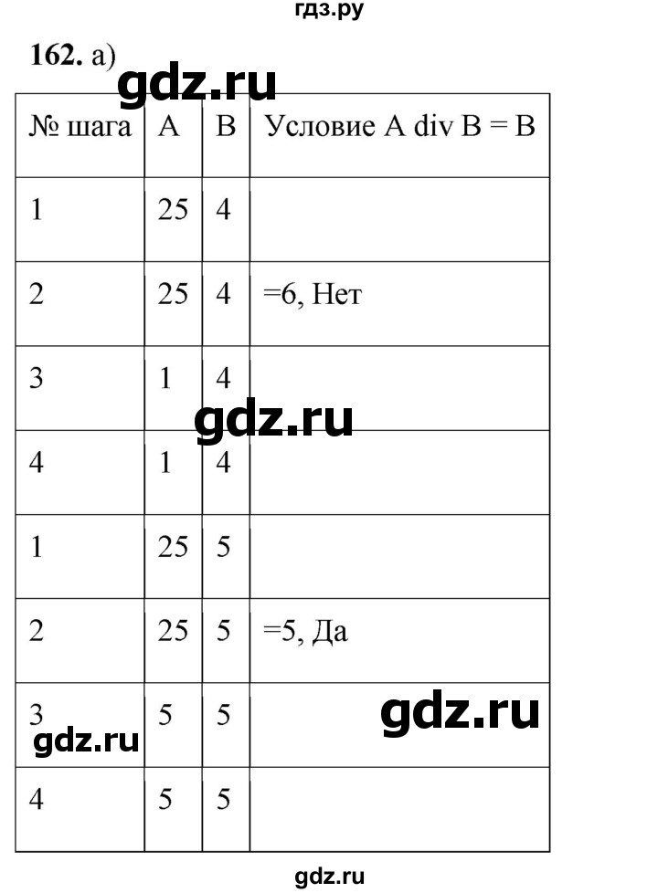 ГДЗ по информатике 8 класс Босова рабочая тетрадь  Базовый уровень упражнение - 162, Решебник 2023