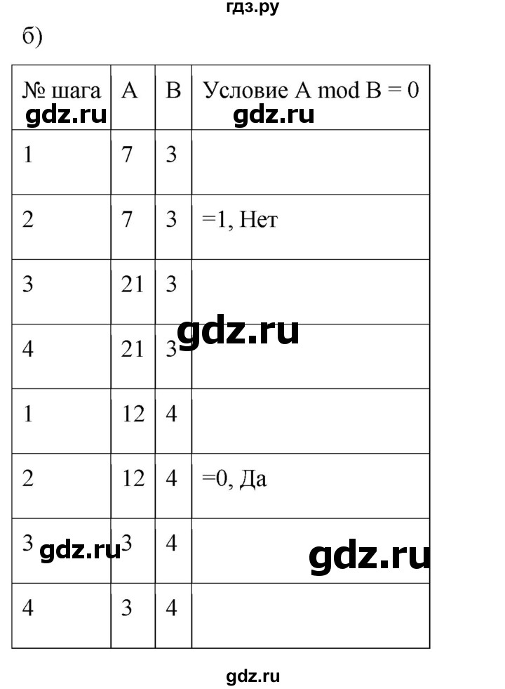 ГДЗ по информатике 8 класс Босова рабочая тетрадь  Базовый уровень упражнение - 162, Решебник 2023