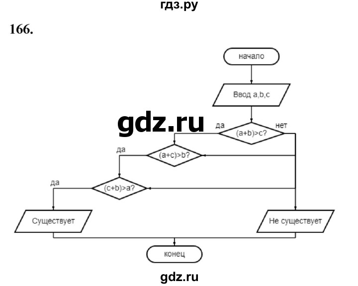 ГДЗ по информатике 8 класс Босова рабочая тетрадь  Базовый уровень упражнение - 166, Решебник 2023