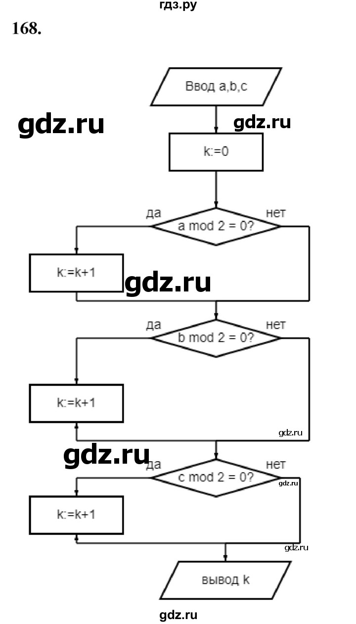 ГДЗ по информатике 8 класс Босова рабочая тетрадь  Базовый уровень упражнение - 168, Решебник 2023