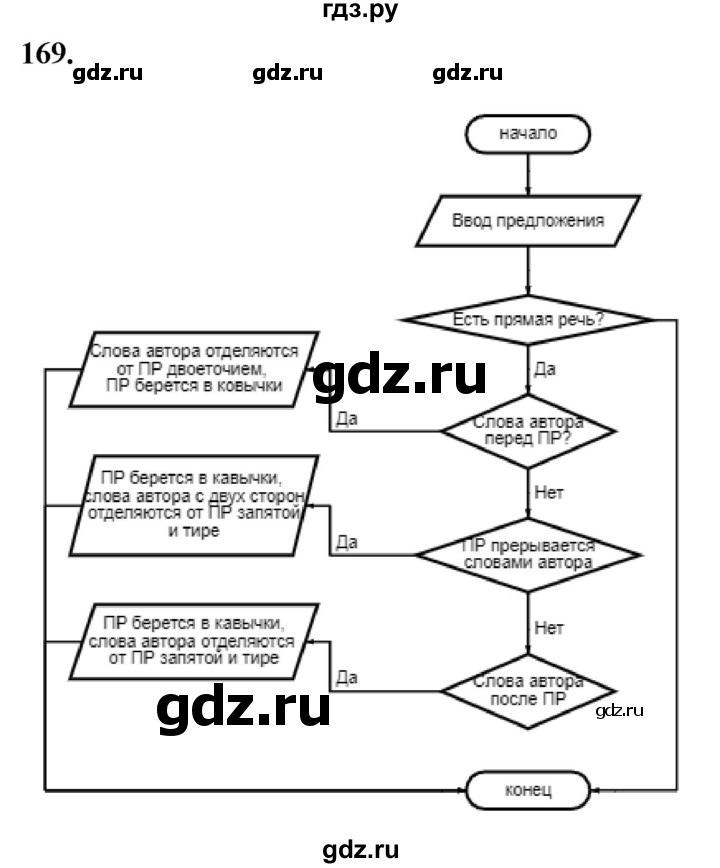 ГДЗ по информатике 8 класс Босова рабочая тетрадь  Базовый уровень упражнение - 169, Решебник 2023