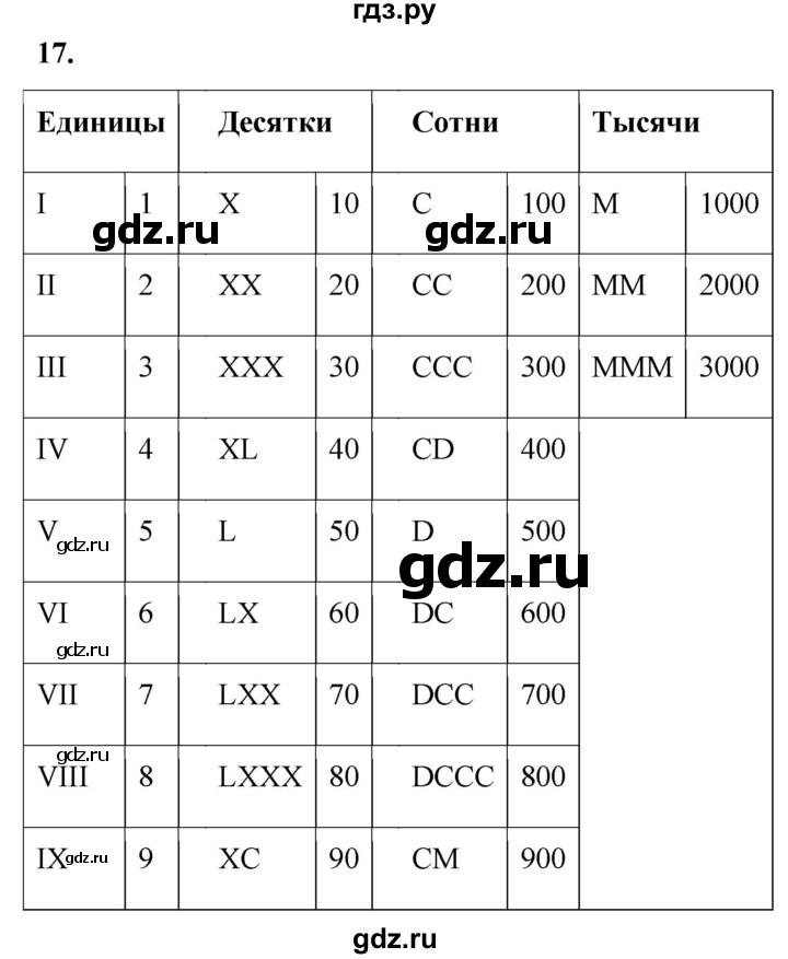 ГДЗ по информатике 8 класс Босова рабочая тетрадь  Базовый уровень упражнение - 17, Решебник 2023