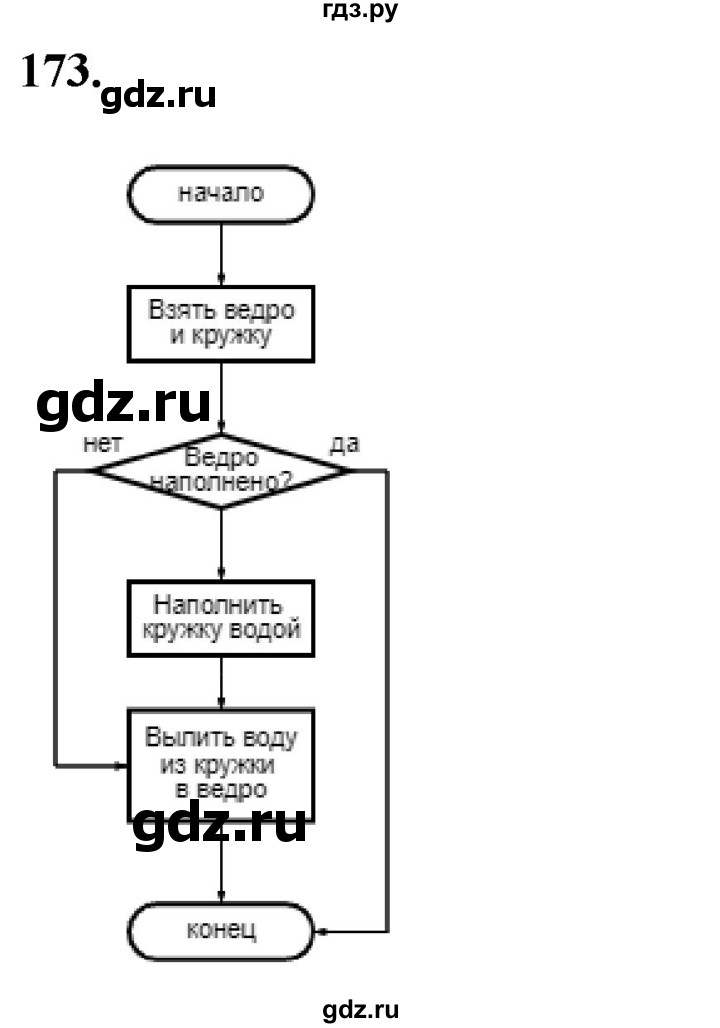 ГДЗ по информатике 8 класс Босова рабочая тетрадь  Базовый уровень упражнение - 173, Решебник 2023