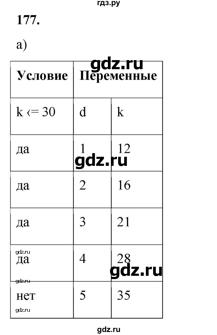 ГДЗ по информатике 8 класс Босова рабочая тетрадь  Базовый уровень упражнение - 177, Решебник 2023
