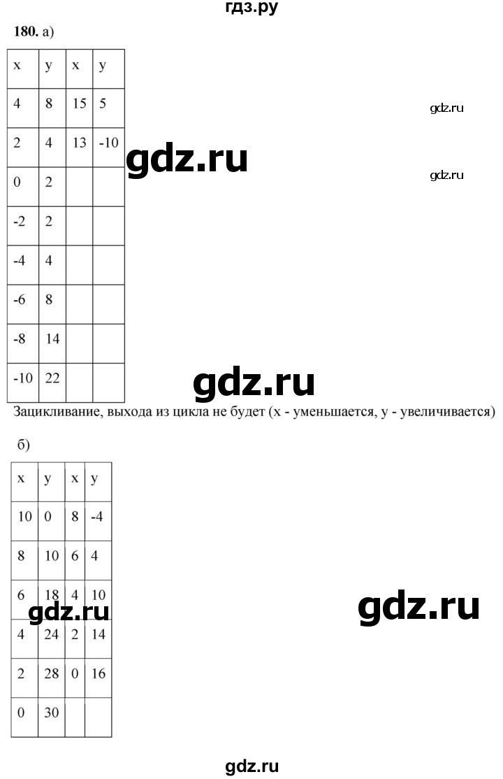 ГДЗ по информатике 8 класс Босова рабочая тетрадь  Базовый уровень упражнение - 180, Решебник 2023