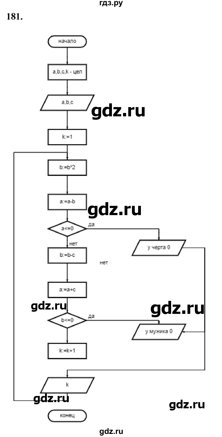 ГДЗ по информатике 8 класс Босова рабочая тетрадь  Базовый уровень упражнение - 181, Решебник 2023