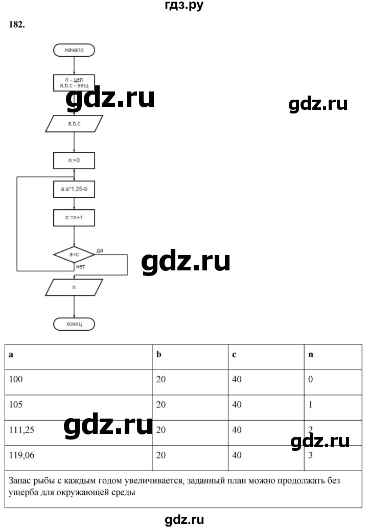 ГДЗ по информатике 8 класс Босова рабочая тетрадь  Базовый уровень упражнение - 182, Решебник 2023