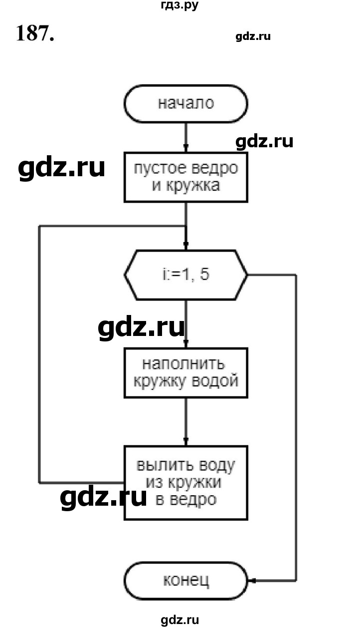 ГДЗ по информатике 8 класс Босова рабочая тетрадь  Базовый уровень упражнение - 187, Решебник 2023