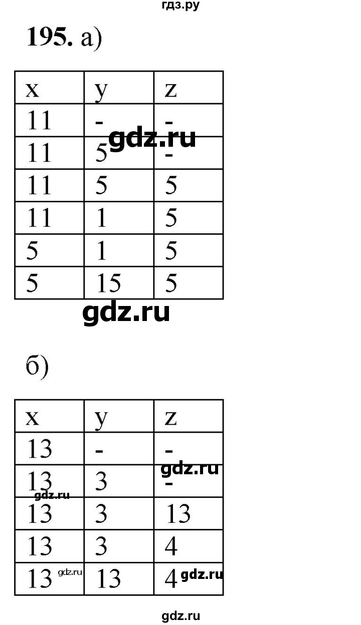 ГДЗ по информатике 8 класс Босова рабочая тетрадь  Базовый уровень упражнение - 195, Решебник 2023