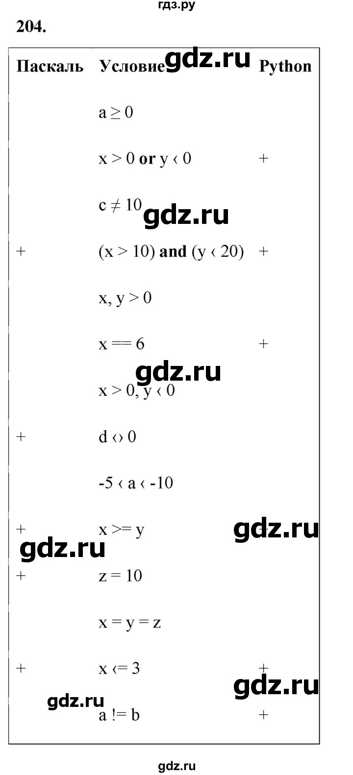 ГДЗ по информатике 8 класс Босова рабочая тетрадь  Базовый уровень упражнение - 204, Решебник 2023