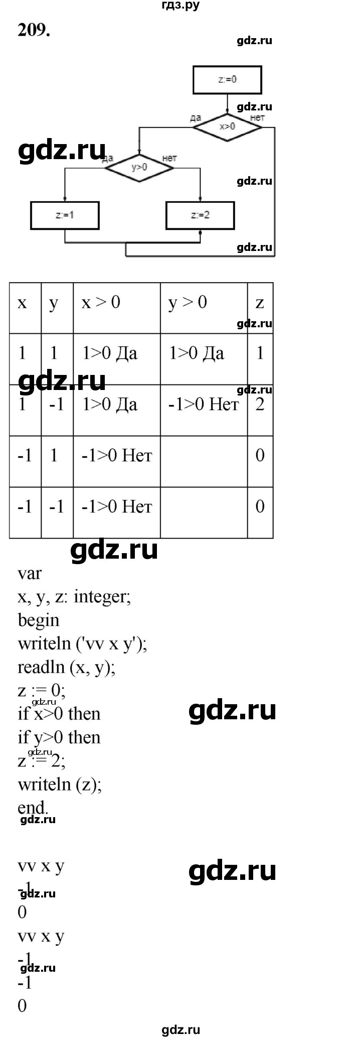 ГДЗ по информатике 8 класс Босова рабочая тетрадь  Базовый уровень упражнение - 209, Решебник 2023