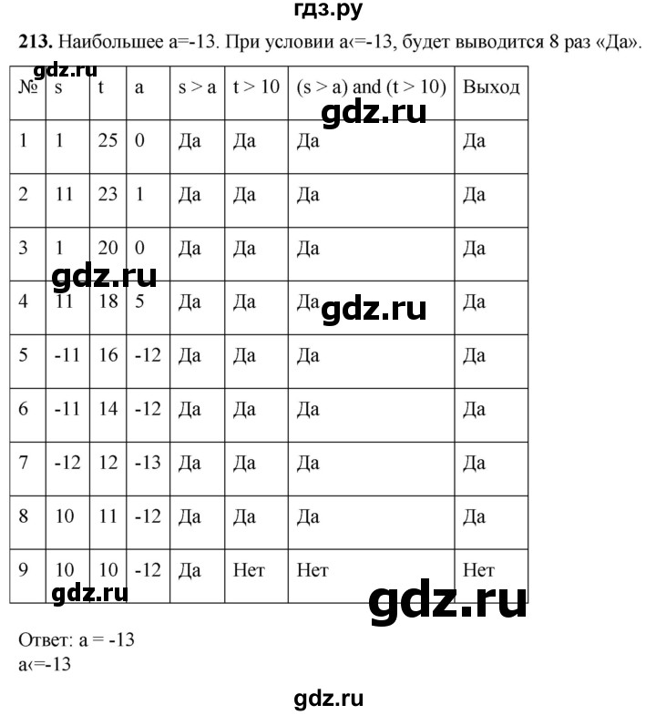 ГДЗ по информатике 8 класс Босова рабочая тетрадь  Базовый уровень упражнение - 213, Решебник 2023
