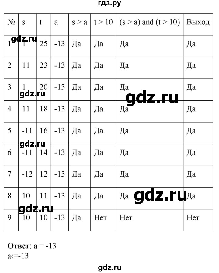 ГДЗ по информатике 8 класс Босова рабочая тетрадь  Базовый уровень упражнение - 213, Решебник 2023