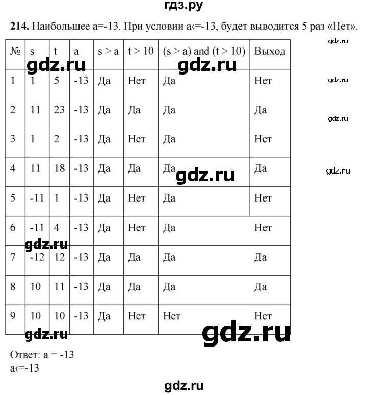 ГДЗ по информатике 8 класс Босова рабочая тетрадь  Базовый уровень упражнение - 214, Решебник 2023