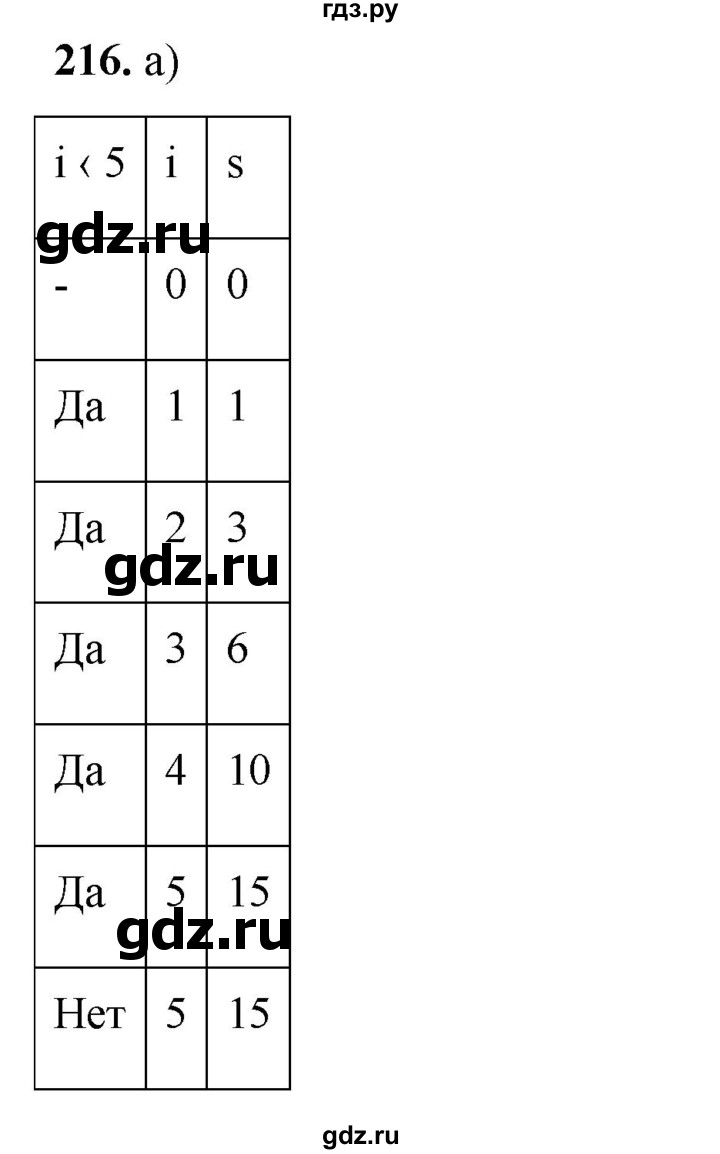 ГДЗ по информатике 8 класс Босова рабочая тетрадь  Базовый уровень упражнение - 216, Решебник 2023