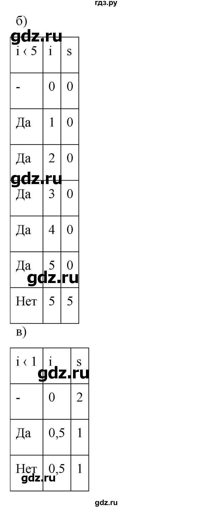 ГДЗ по информатике 8 класс Босова рабочая тетрадь  Базовый уровень упражнение - 216, Решебник 2023