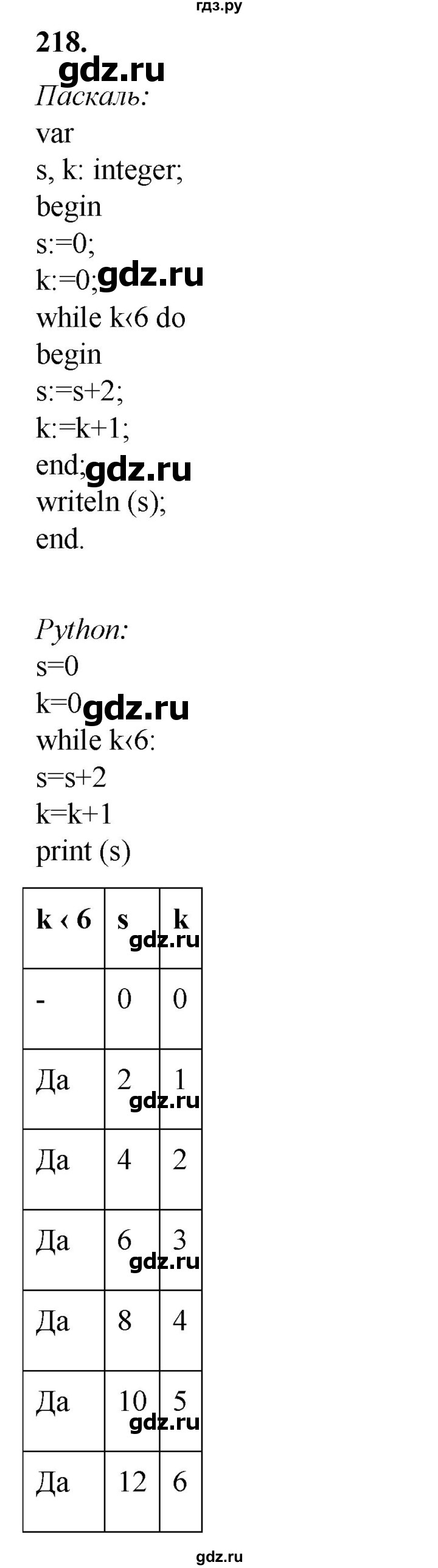 ГДЗ по информатике 8 класс Босова рабочая тетрадь  Базовый уровень упражнение - 218, Решебник 2023