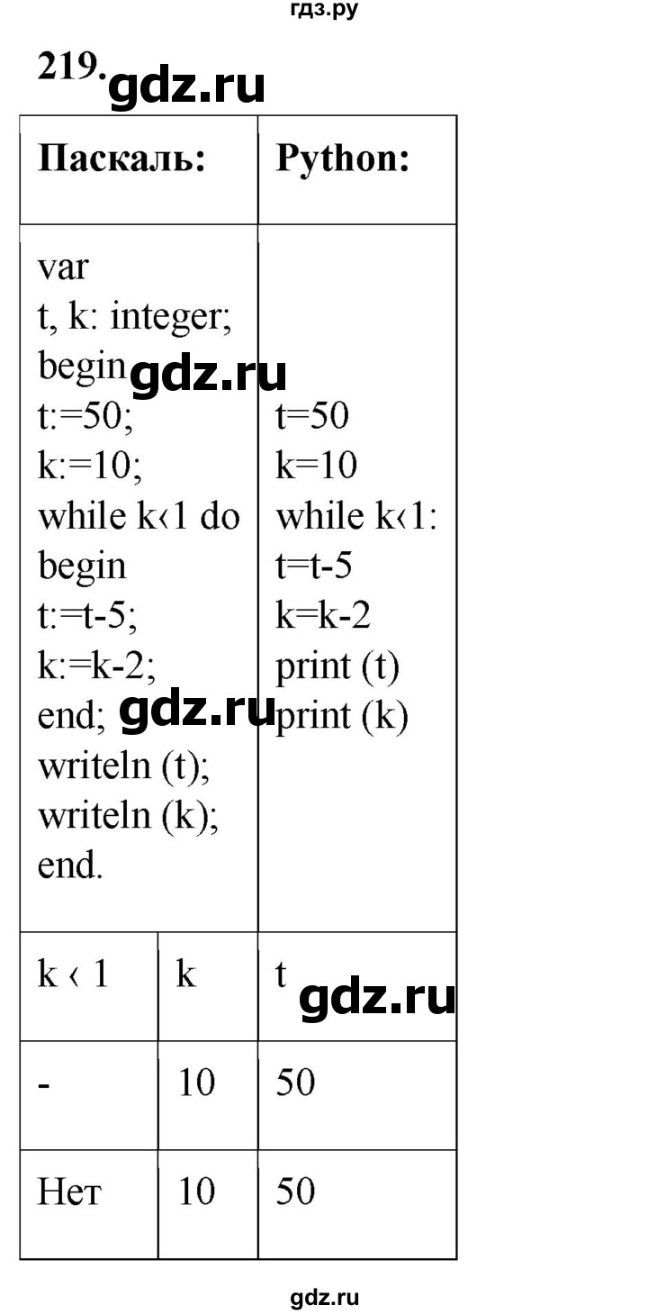 ГДЗ по информатике 8 класс Босова рабочая тетрадь  Базовый уровень упражнение - 219, Решебник 2023