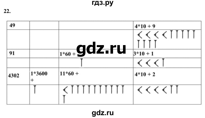 ГДЗ по информатике 8 класс Босова рабочая тетрадь  Базовый уровень упражнение - 22, Решебник 2023