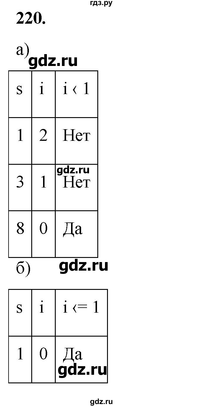 ГДЗ по информатике 8 класс Босова рабочая тетрадь  Базовый уровень упражнение - 220, Решебник 2023