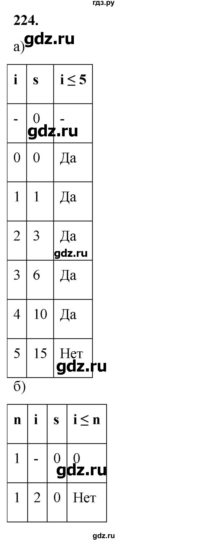 ГДЗ по информатике 8 класс Босова рабочая тетрадь  Базовый уровень упражнение - 224, Решебник 2023