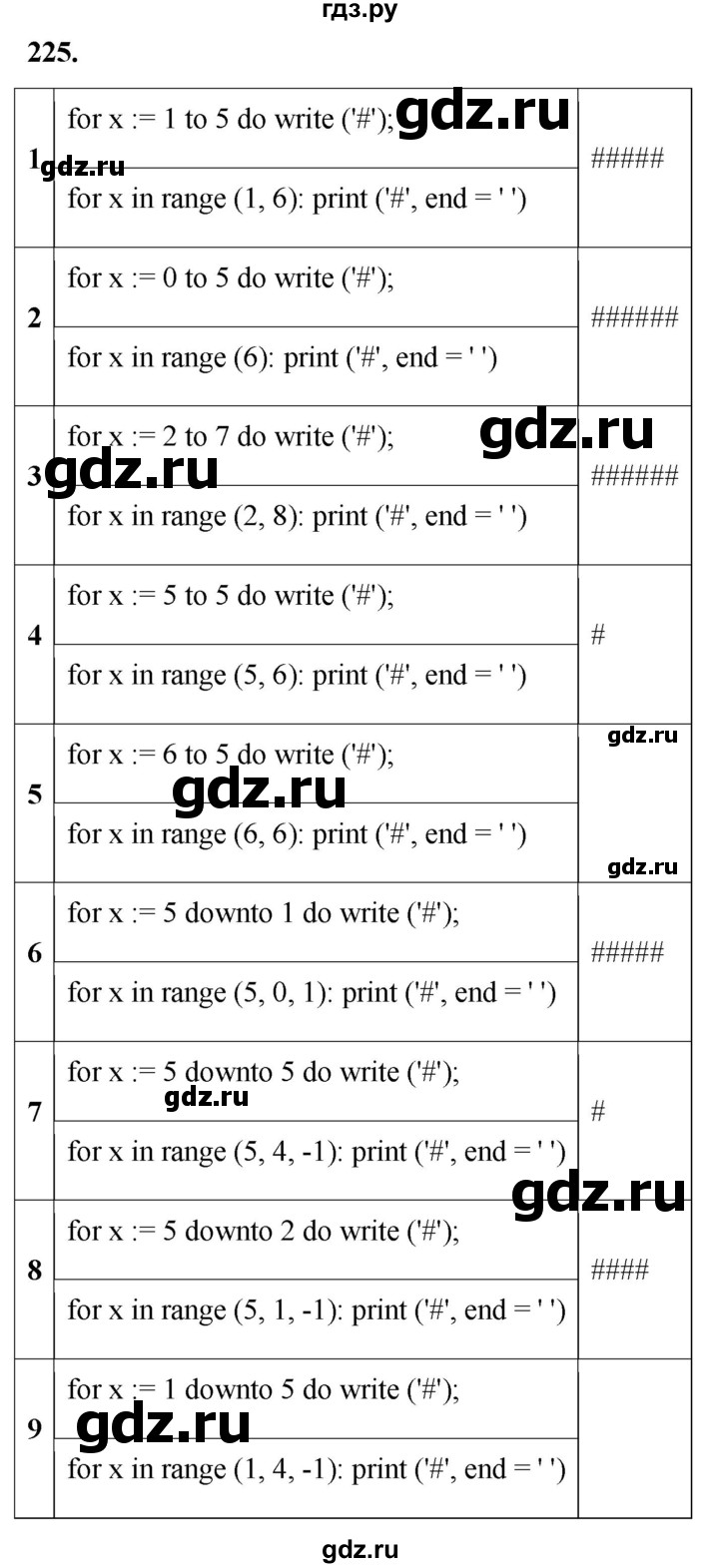 ГДЗ по информатике 8 класс Босова рабочая тетрадь  Базовый уровень упражнение - 225, Решебник 2023