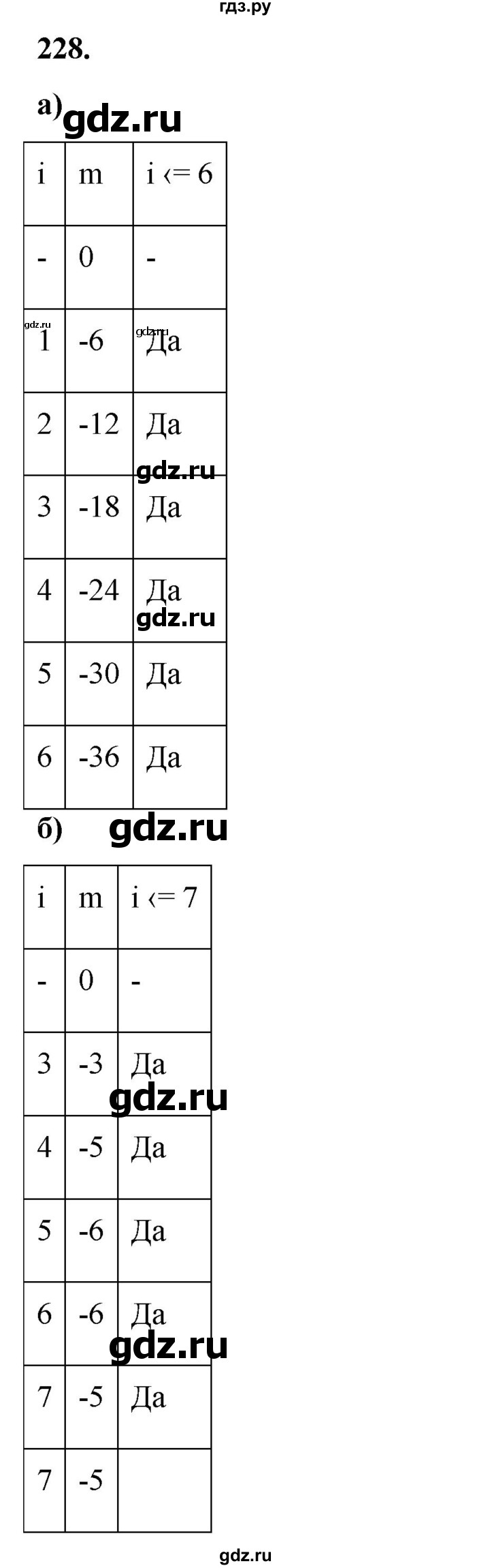 ГДЗ по информатике 8 класс Босова рабочая тетрадь  Базовый уровень упражнение - 228, Решебник 2023